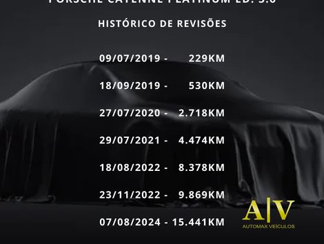 Porsche Cayenne Platinum Ed. 3.6