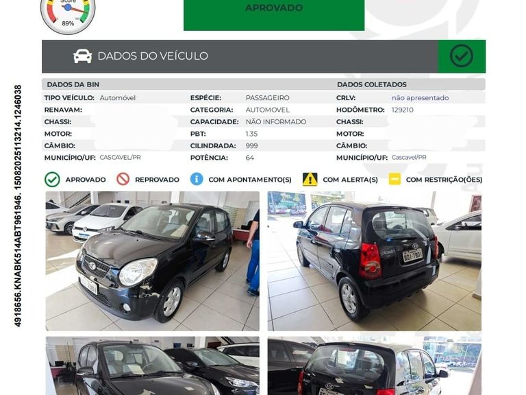 Kia Motors Picanto EX 1.1/1.0/ 1.0 Flex Mec.