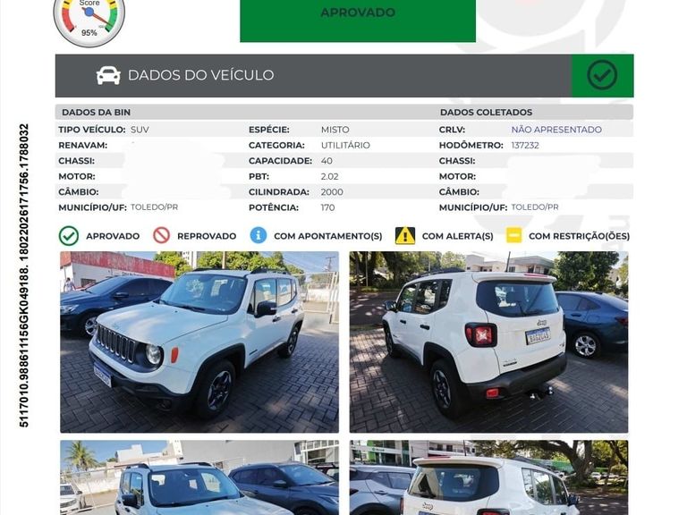 Jeep Renegade Sport 2.0 4x4 TB Diesel Aut.